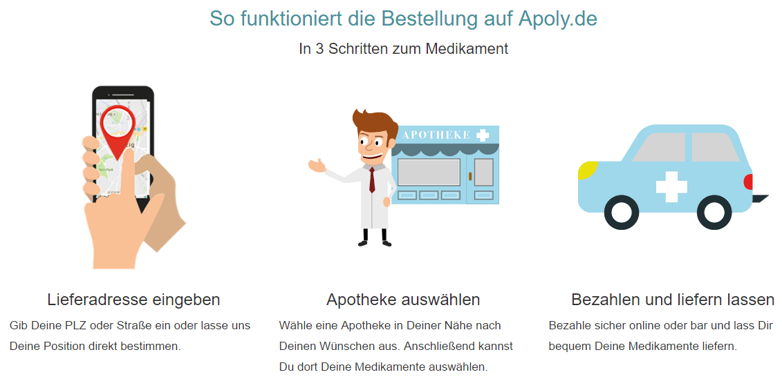 So funktioniert Apoly